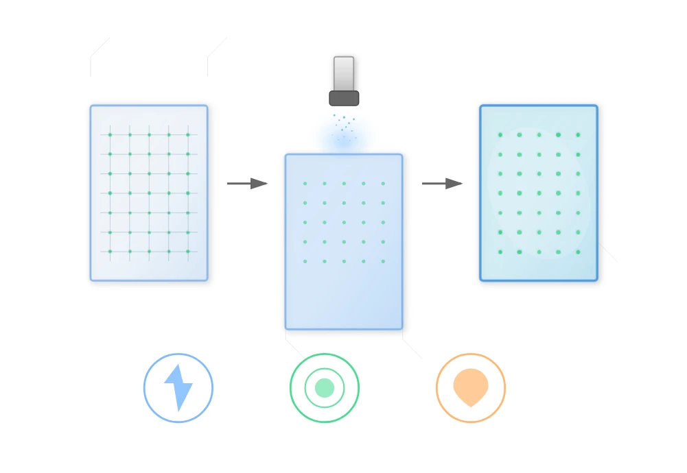Surface Treatment