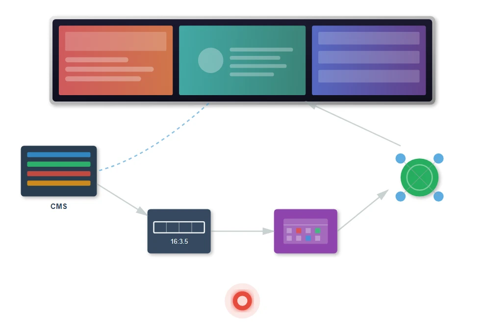 Content Management Systems