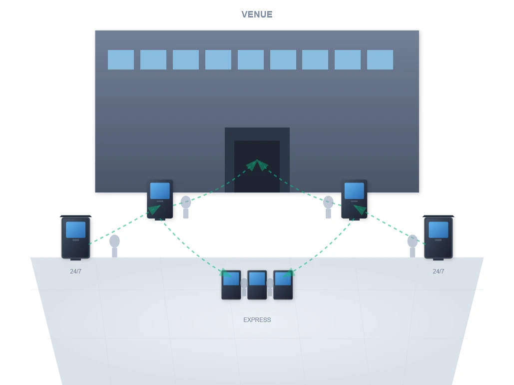 Enhancing Event Experiences Enhancing Event Experiences